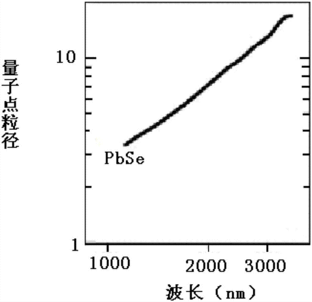 聚酯纤维的制备方法、聚酯纤维与流程