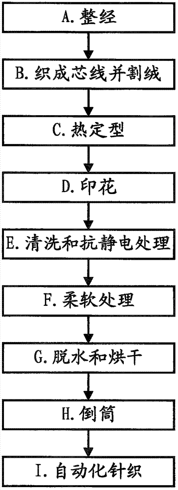 一种仿毛皮织物及其制作方法与流程