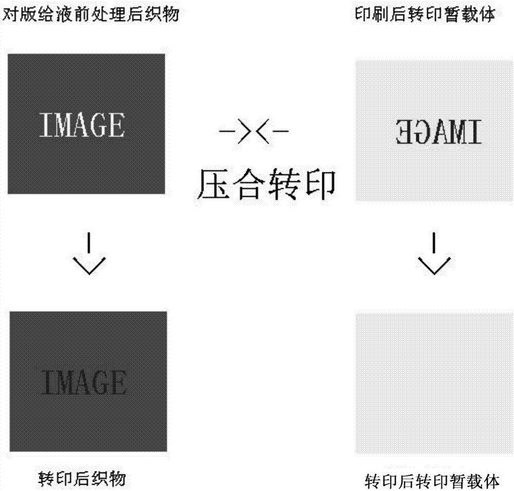 一种对版给液前处理方法与流程