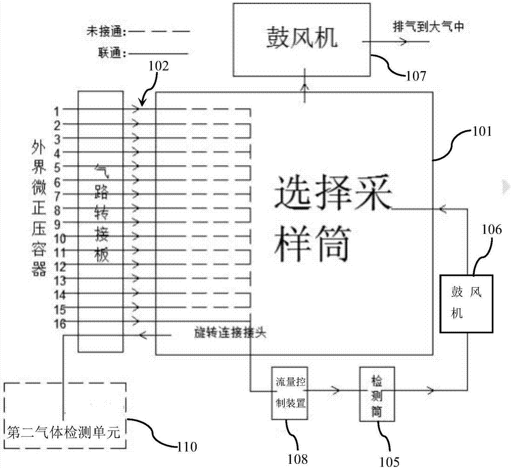 多点气体监测装置的制作方法