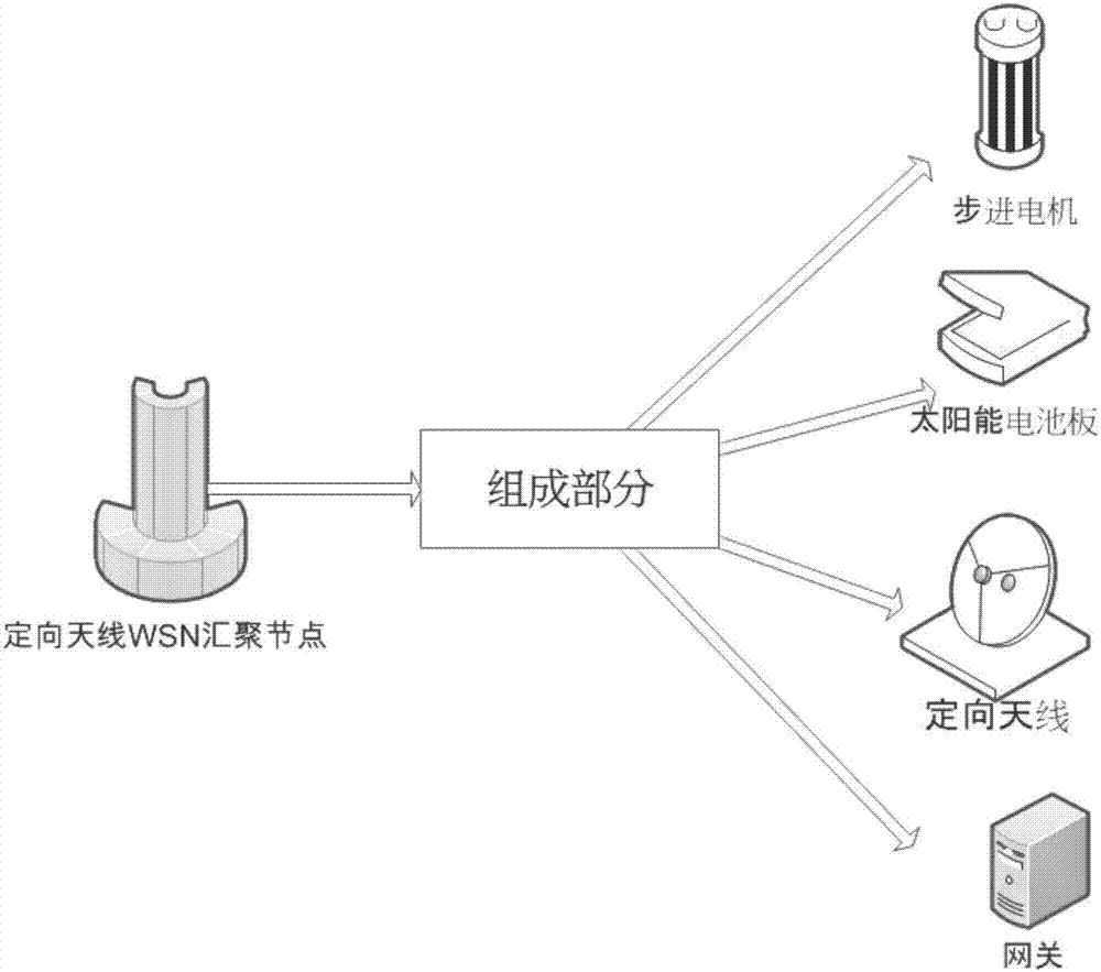 一种基于混合天线WSN的森林微气象数据监测系统的制作方法