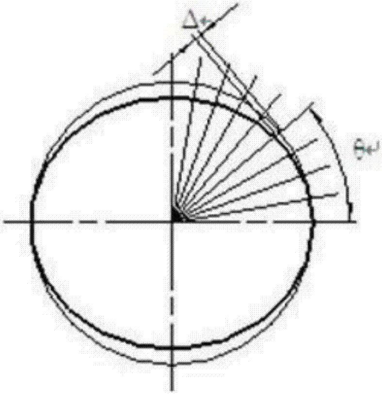 一种大椭圆度活塞外圆型面曲线设计方法与流程