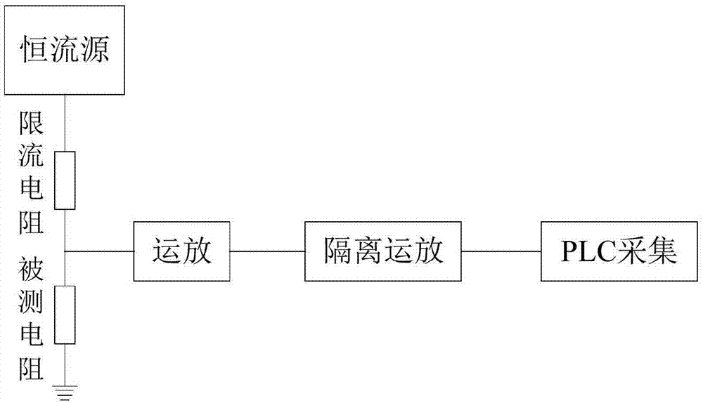 一种基于可编程逻辑控制器的综合测发控台的制作方法