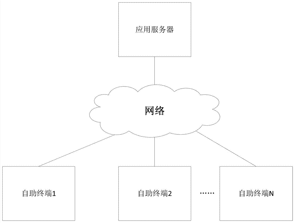 一种自助终端及系统的制作方法