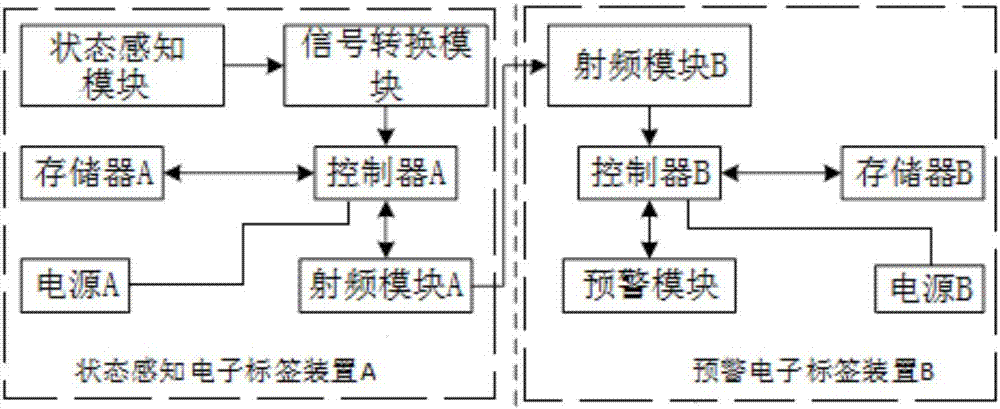 一种建筑垃圾通道状态感知与预警组对电子标签的制作方法