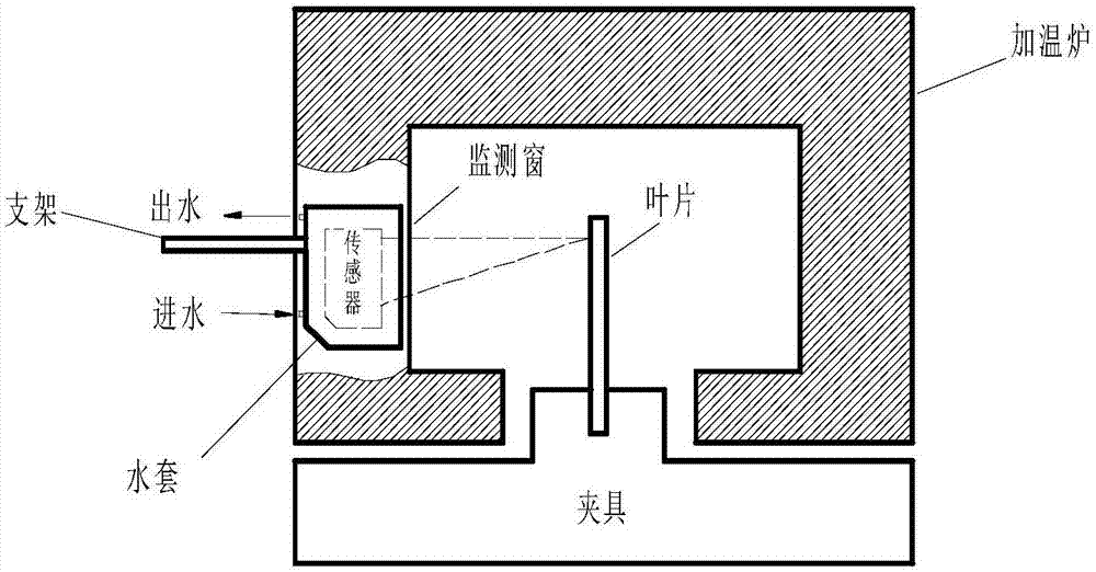 一种激光位移传感器隔热装置的制作方法