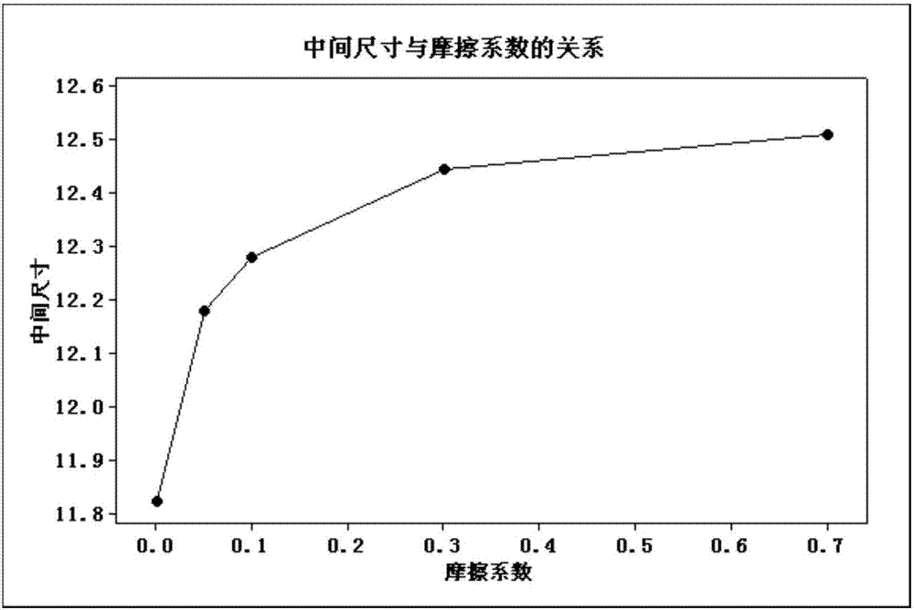 一种使用热力模拟机测量摩擦系数的方法与流程