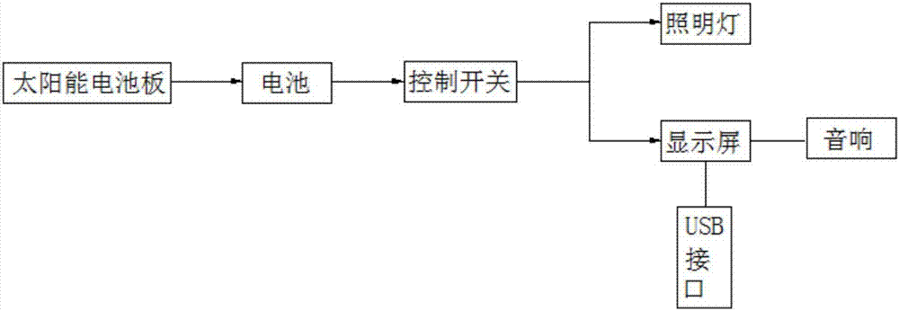 思想政治宣传移动架的制作方法