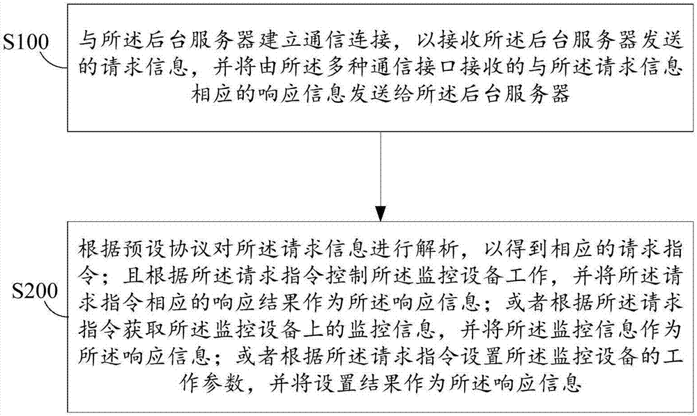 隧道内监控设备的控制装置及控制方法与流程