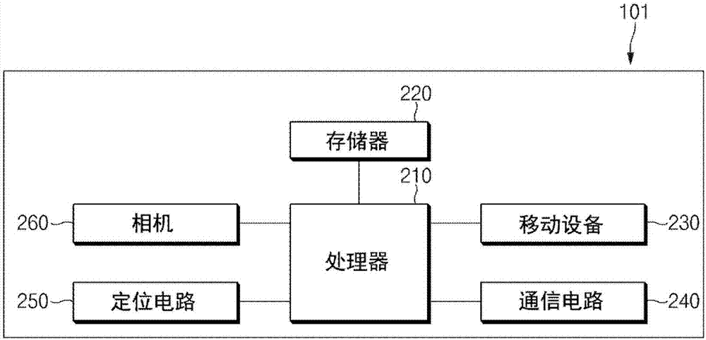 用于控制无人机的方法和用于控制无人机的电子设备与流程