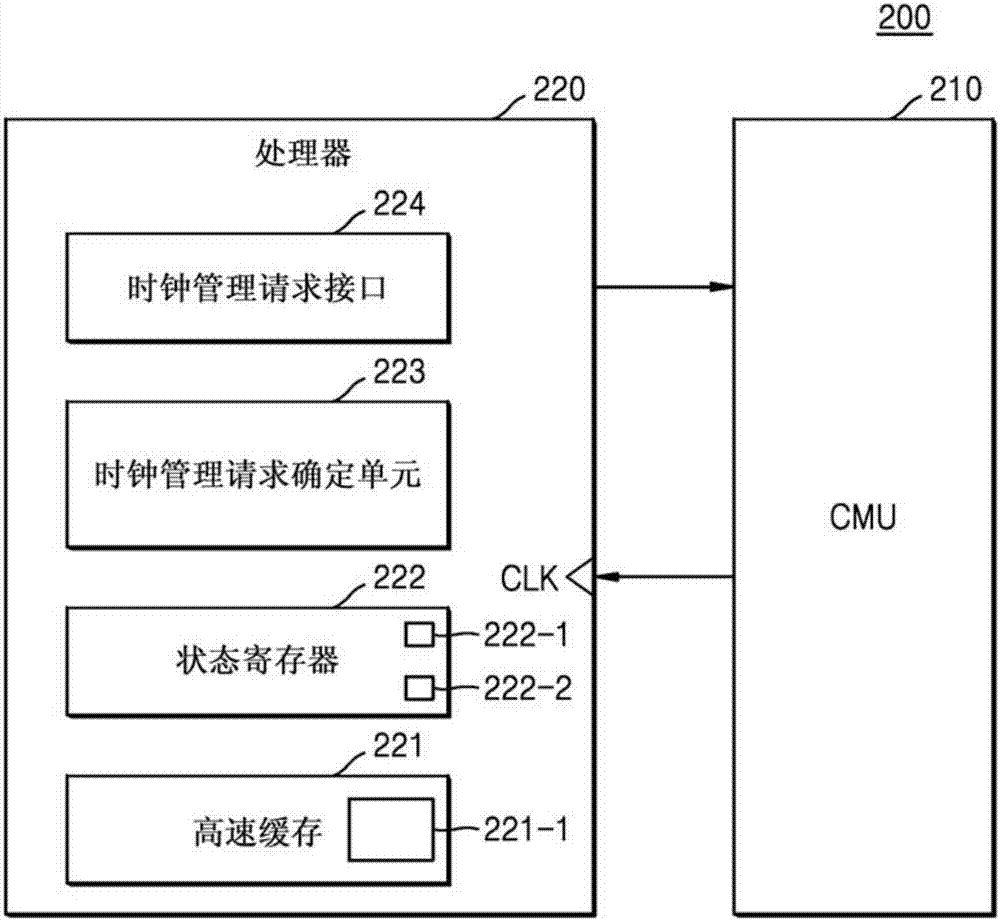 电子器件及其操作方法与流程