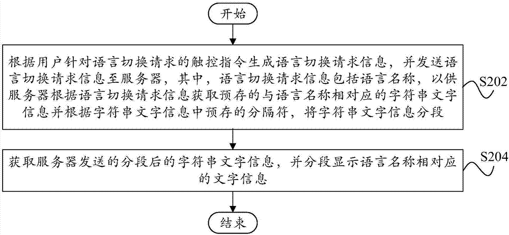 网页多语言切换方法、装置、计算机设备和存储介质与流程