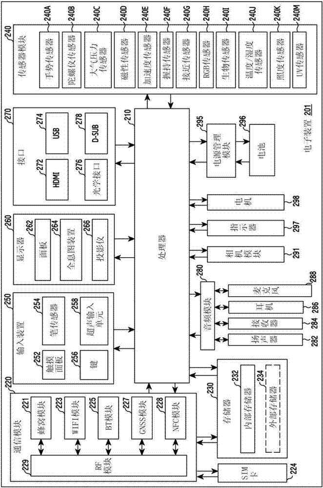 用于提供地点信息的系统和支持该系统的电子装置和方法与流程