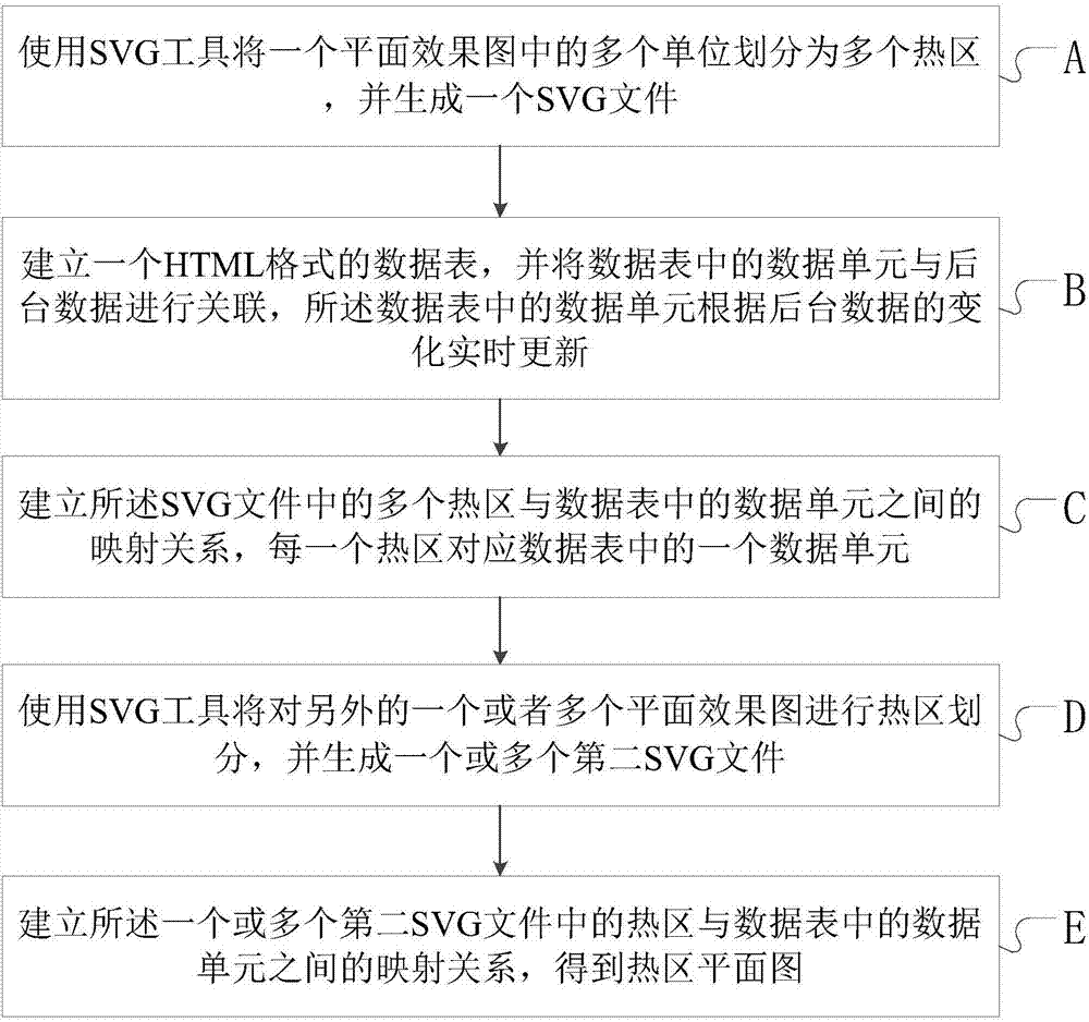 基于MVC和SVG的热区平面图实现方法、系统和装置与流程