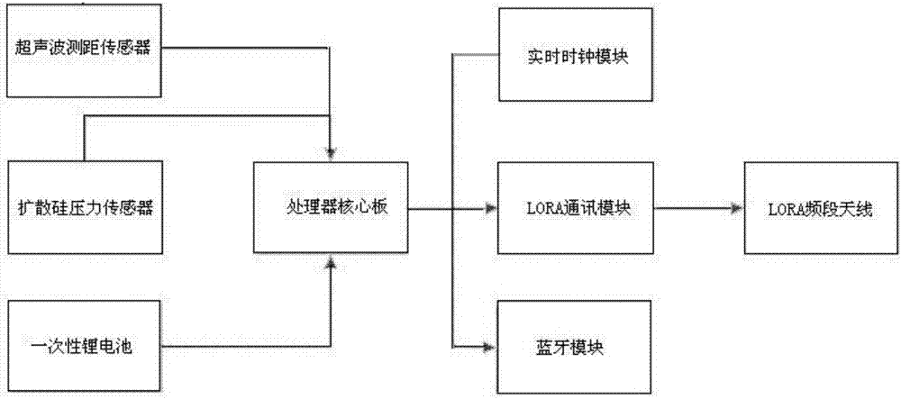 基于LORA的窨井水位监测终端的制作方法