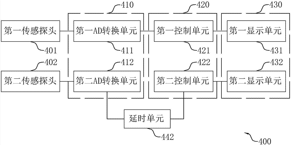 气体流量计检测计量装置的制作方法