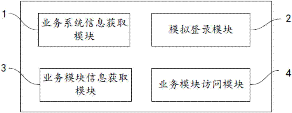 跨系统访问方法、系统、装置以及计算机可读存储介质与流程