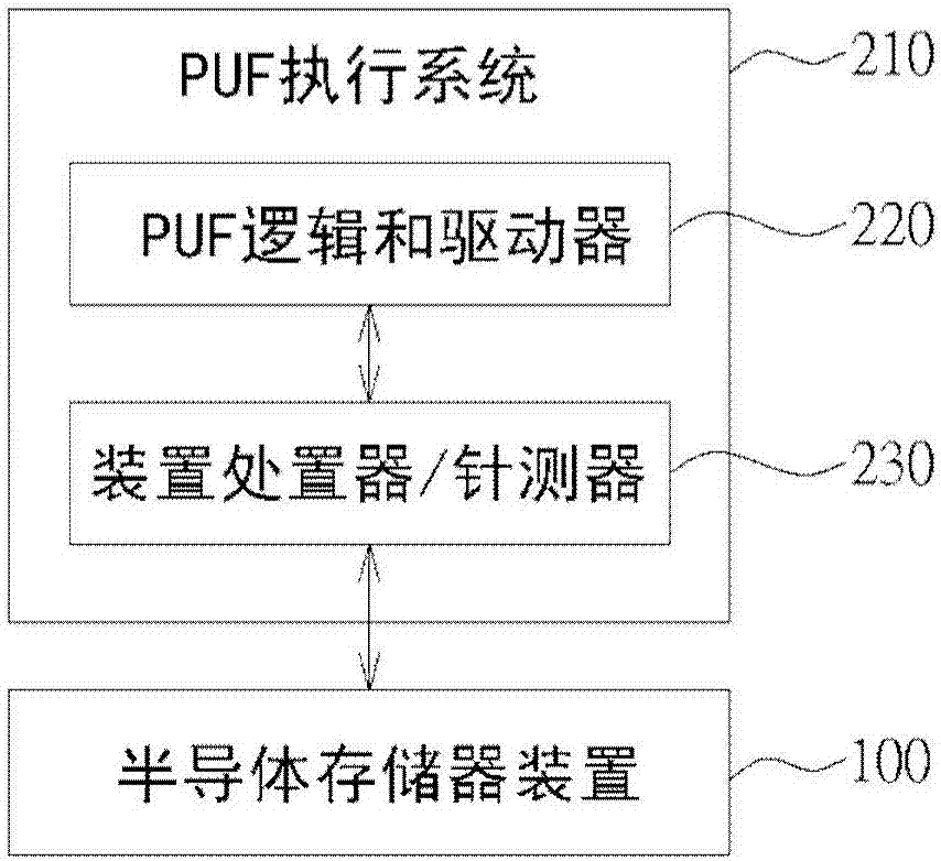 半导体存储器装置，芯片标识符产生方法与制造方法与流程