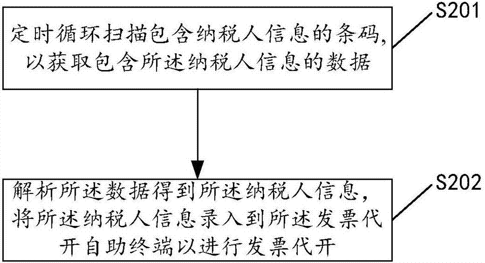 用于发票代开自助终端的信息录入方法、装置及设备与流程