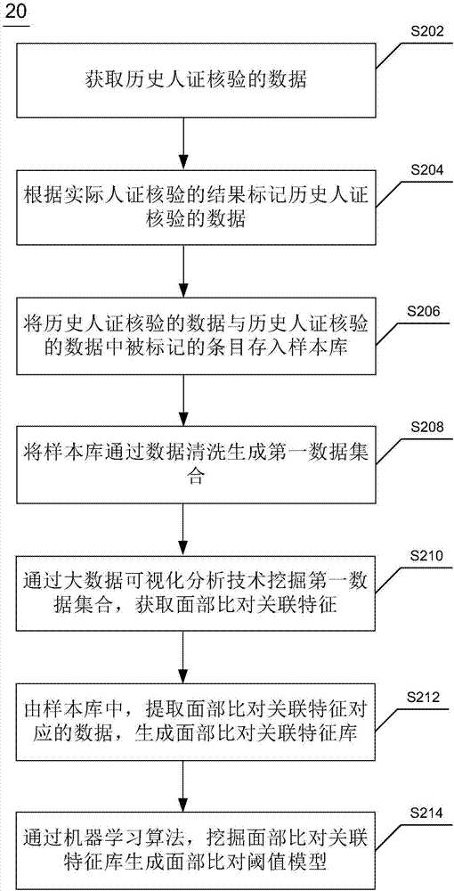 用于安检的方法及装置与流程