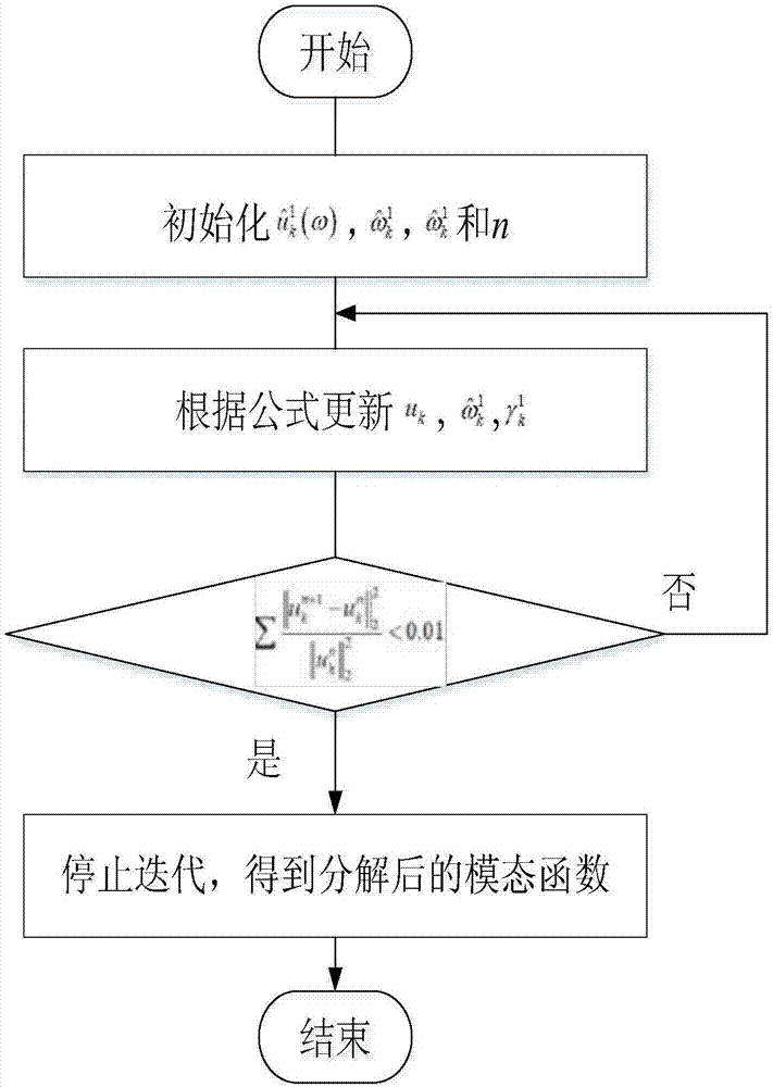 一种面向泵站主设备的智能故障诊断方法与流程