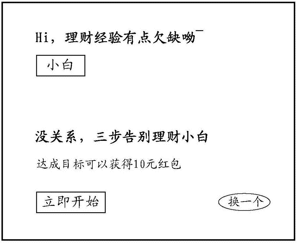 一种产品推荐的方法和装置与流程