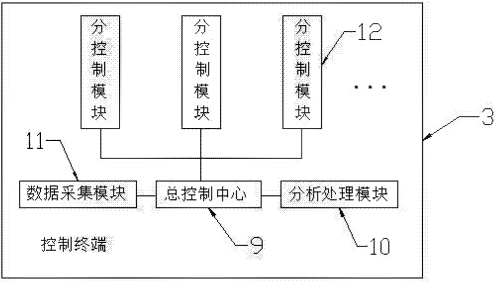 一种电子值班平台用调度自动化分荷系统的制作方法