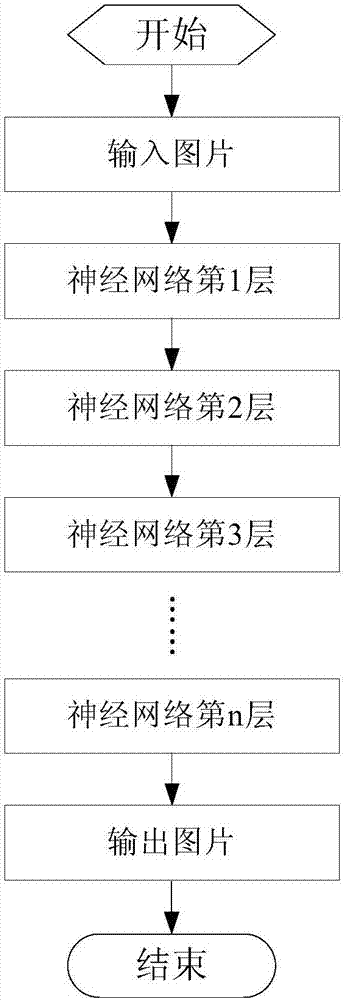 图片处理方法及相关设备与流程