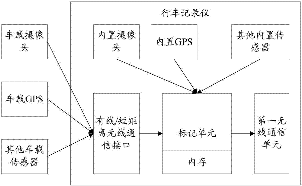 一种行车记录分享系统及方法与流程