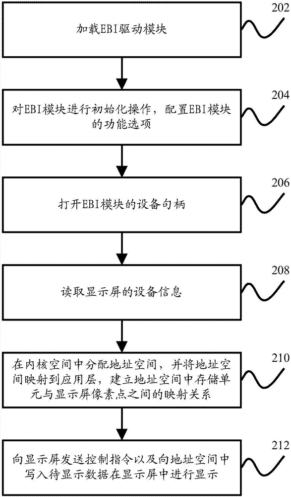 一种显示屏的驱动方法及装置与流程