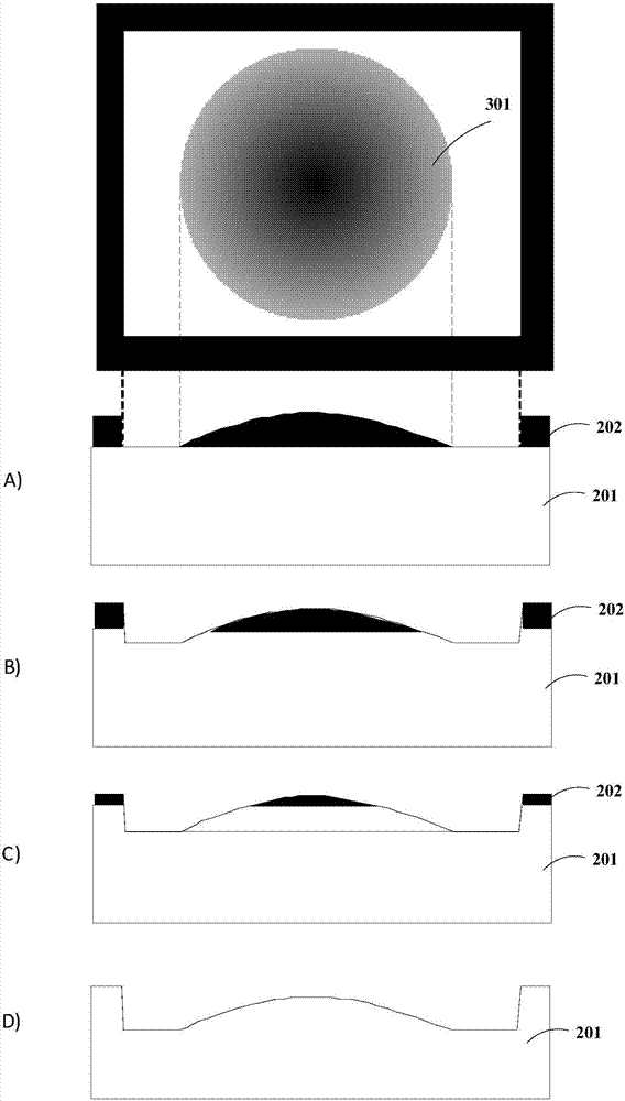 在晶片表面形成复杂曲面的方法与流程