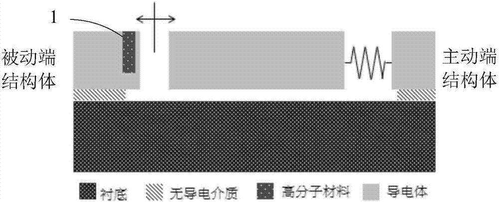 一种半导体器件及其制造方法与流程