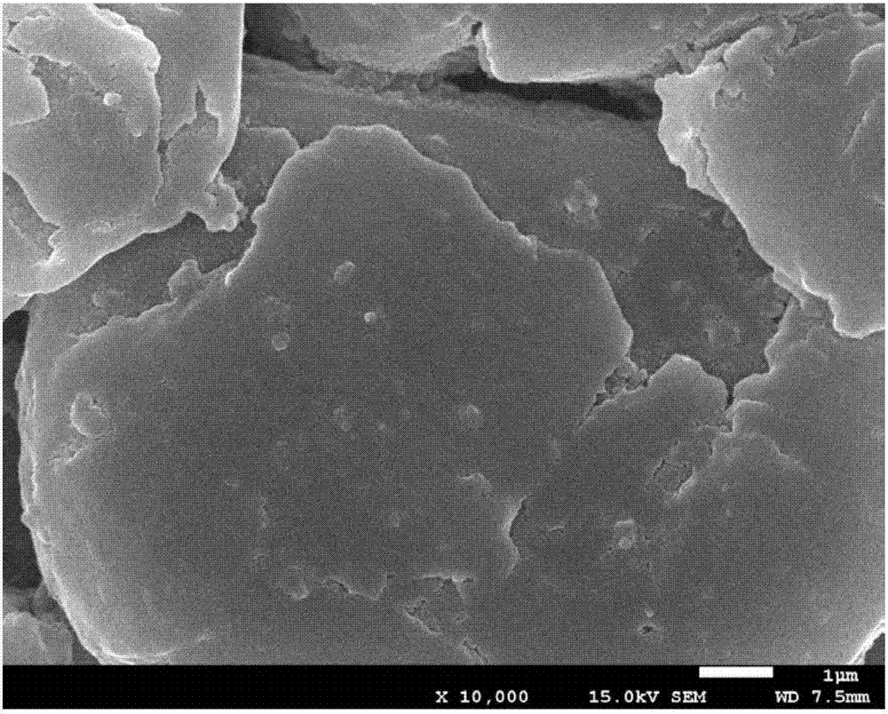 一种电解液、负极和一种锂离子电池的制作方法