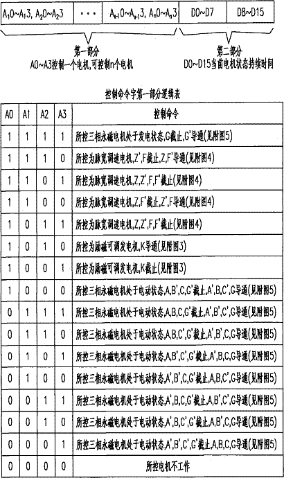 挖掘机电机动控制技术的制作方法