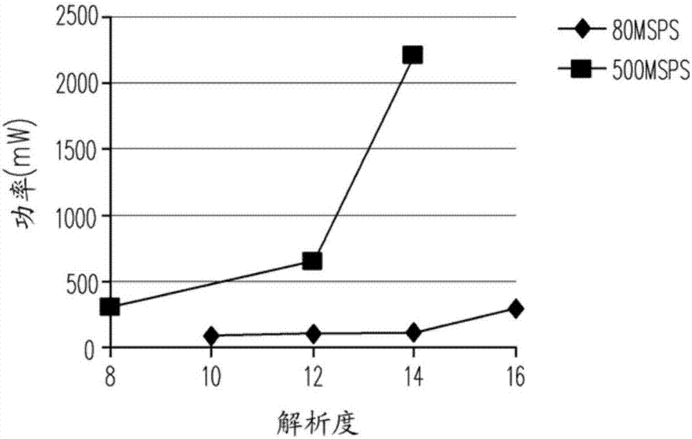 正交频分多工接收器及其电子设备的制作方法