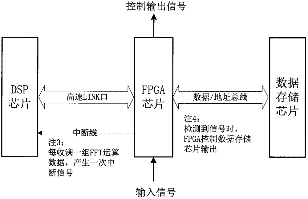 一种FPGA水声信号处理方法及装置与流程