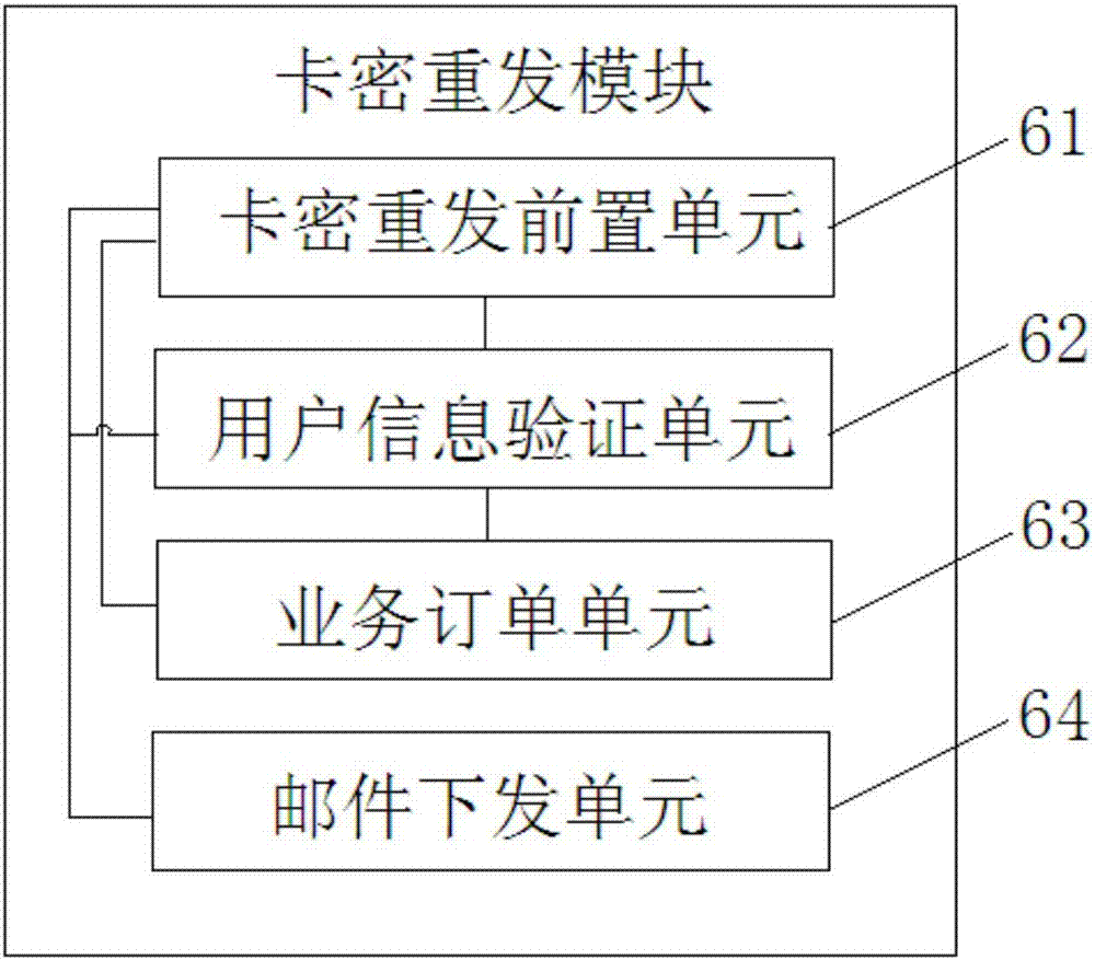 一种卡密信息重发系统及方法与流程