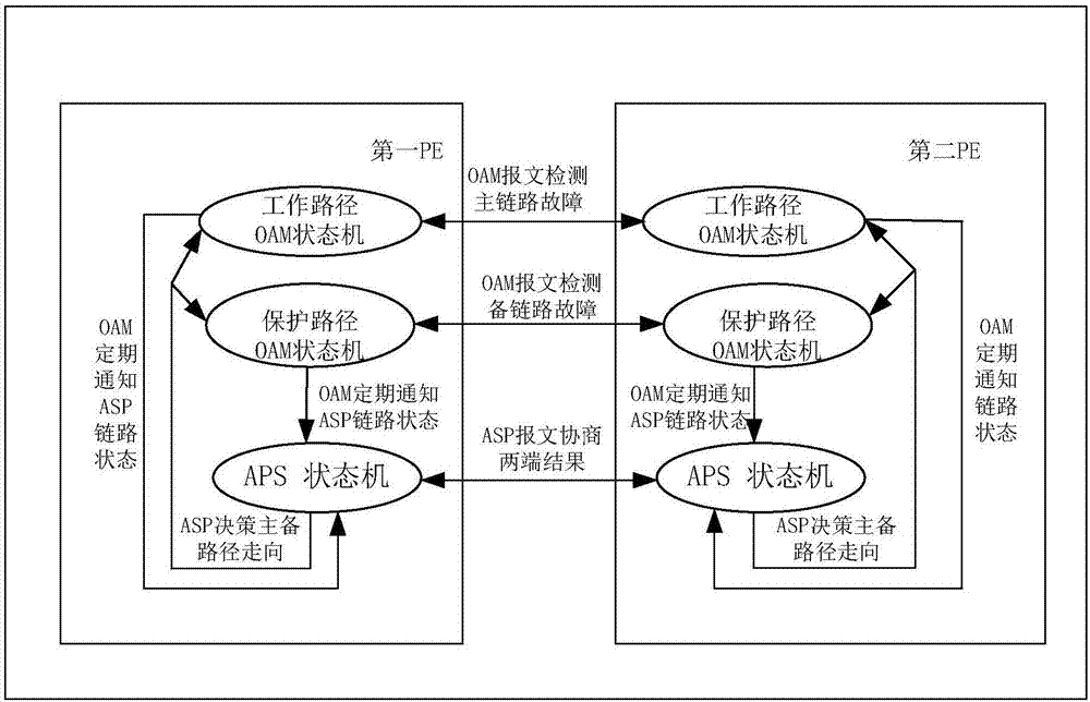 一种路径选择的方法、装置和系统与流程