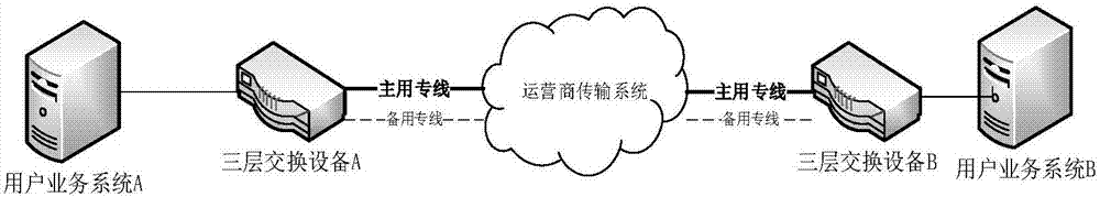 数据传输系统及方法与流程