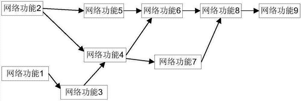 一种资源调整方法、装置和系统与流程