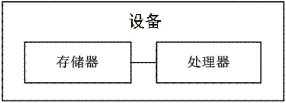 风险行为识别方法、存储介质、设备及系统与流程