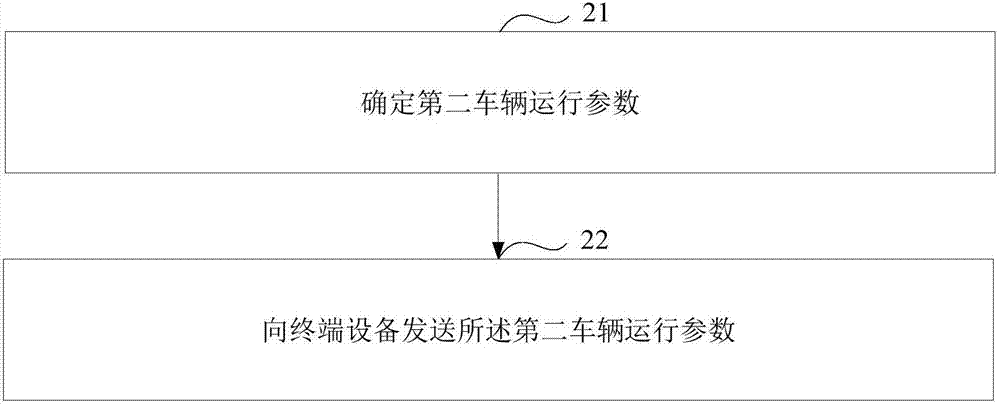 一种车辆的预警方法、设备和系统与流程