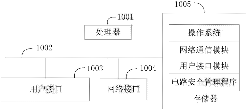 电路安全管理方法、断路器及可读存储介质与流程