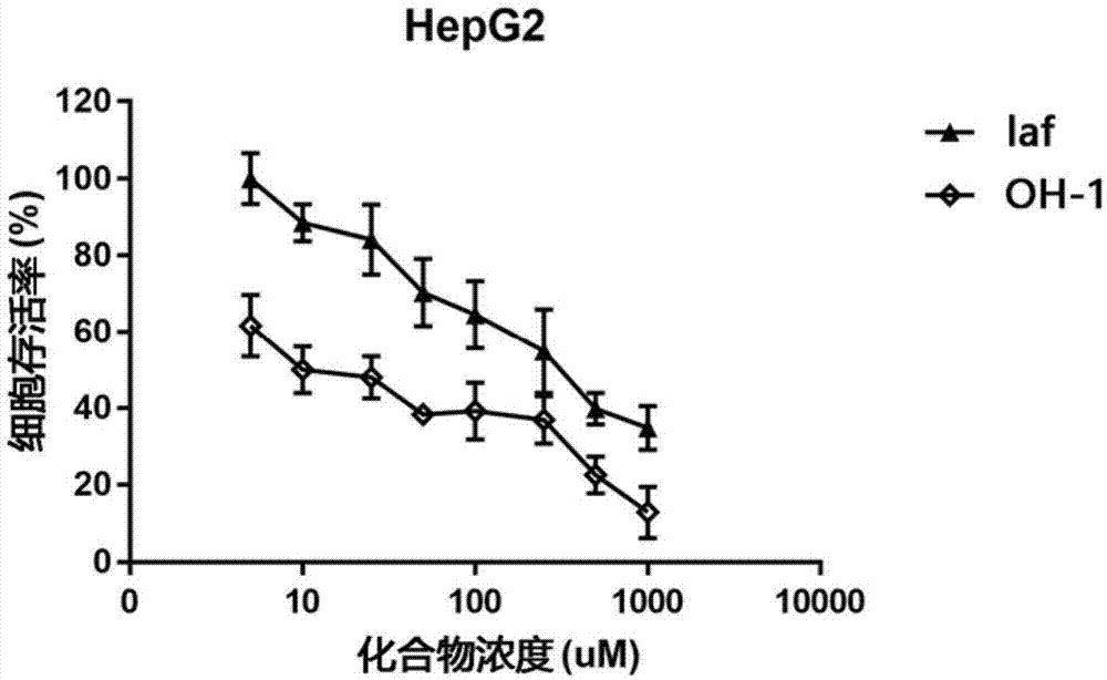 羟苯水杨胺羟基化物在制备抗肿瘤药物中的应用的制作方法