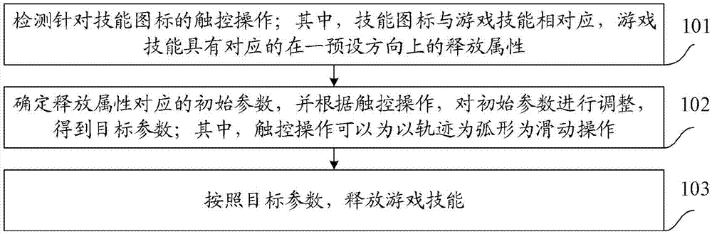 游戏技能释放的方法及装置、电子设备、存储介质与流程