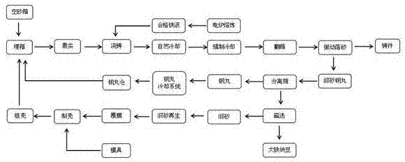 壳型背丸生产沟槽管件的铸造工艺的制作方法