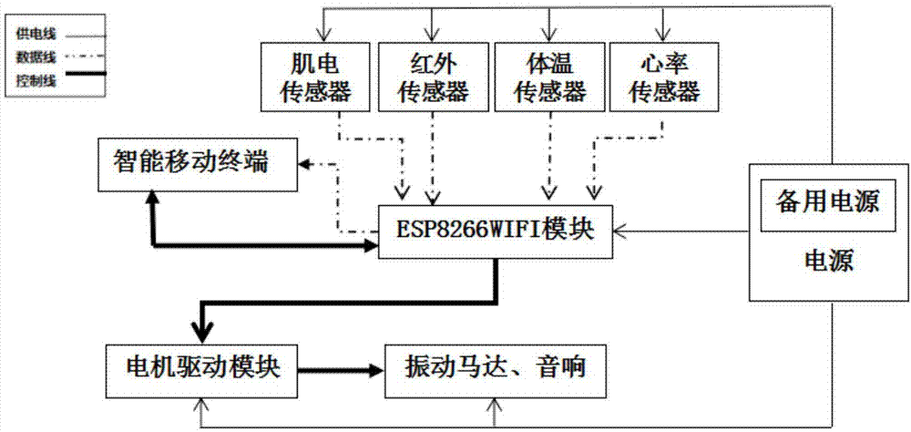 一种基于物联网感知的人体疲劳检测与缓释系统及方法与流程