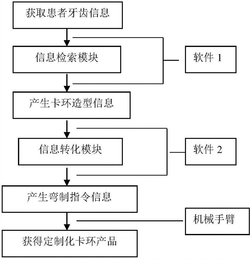 一种基于精准化定制的牙齿活动矫治器用卡环的制造方法与流程