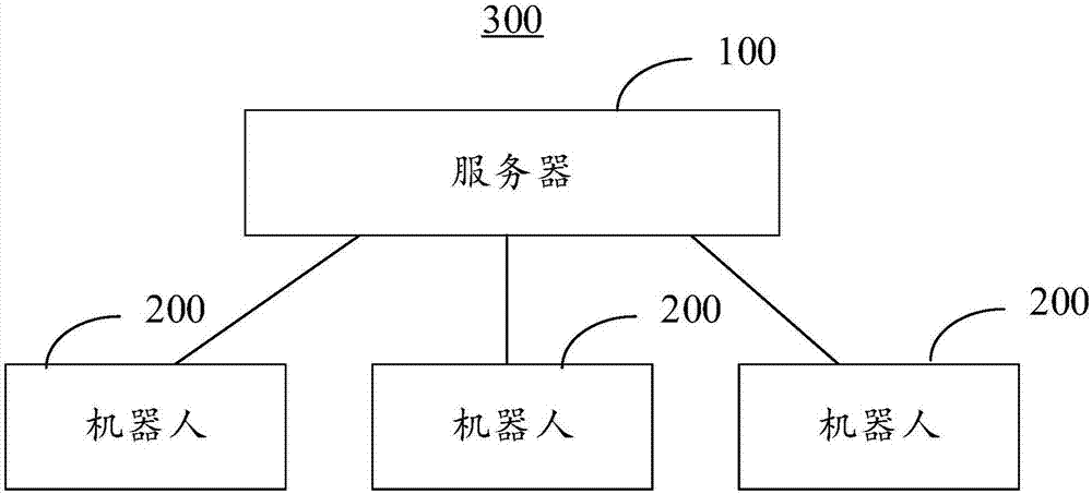 单向式路径调度方法及系统与流程