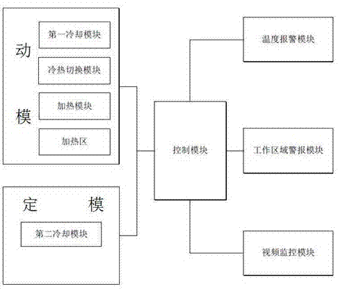 一种注塑系统的制作方法